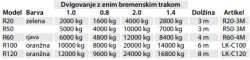 dvizna_transportna/Bremenski_trak