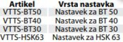 dvizna_transportna/Stojalo_in_plasticni_nastavki_za_odlaganje_orodij