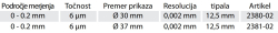 merilna-orodja/2381-02_podatki