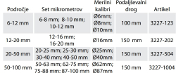 merilna-orodja/3227-123_podatki