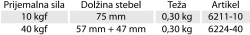 merilna-orodja/6224-40_podatki
