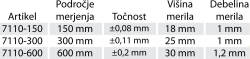 merilna-orodja/7110-300_podatki