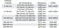 merilna-orodja/Zunanji_mikrometri-garnitura