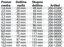 rezalno-orodje/206-500C_podatki
