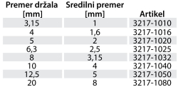 rezalno-orodje/3217-1040_podatki