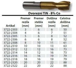 rezalno-orodje/3722-2312_podatki
