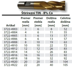rezalno-orodje/3722-4905_podatki