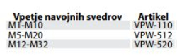 rezalno-orodje/Drzala_navojnih_svedrov