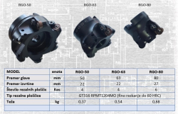 rezalno-orodje/RGO-63_podatki