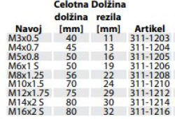 rezalno-orodje/Rocni_navojni_svedri