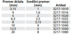 rezalno-orodje/Sredilni_svedri_s_5_CO