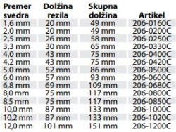 rezalno-orodje/Svedri_HSS_s_5_CO