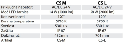 svetilna-tehnika/CS_M_podatki