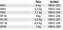 vpenjalno-orodje/Avtomatska_izstruna_glava_s_priborom