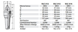 vpenjalno-orodje/Garnitura_sotekoih_konic_VLC-312-14