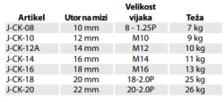 vpenjalno-orodje/Komplet_vpenjalnih_elementov