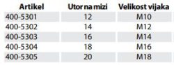 vpenjalno-orodje/Set_vpenjal